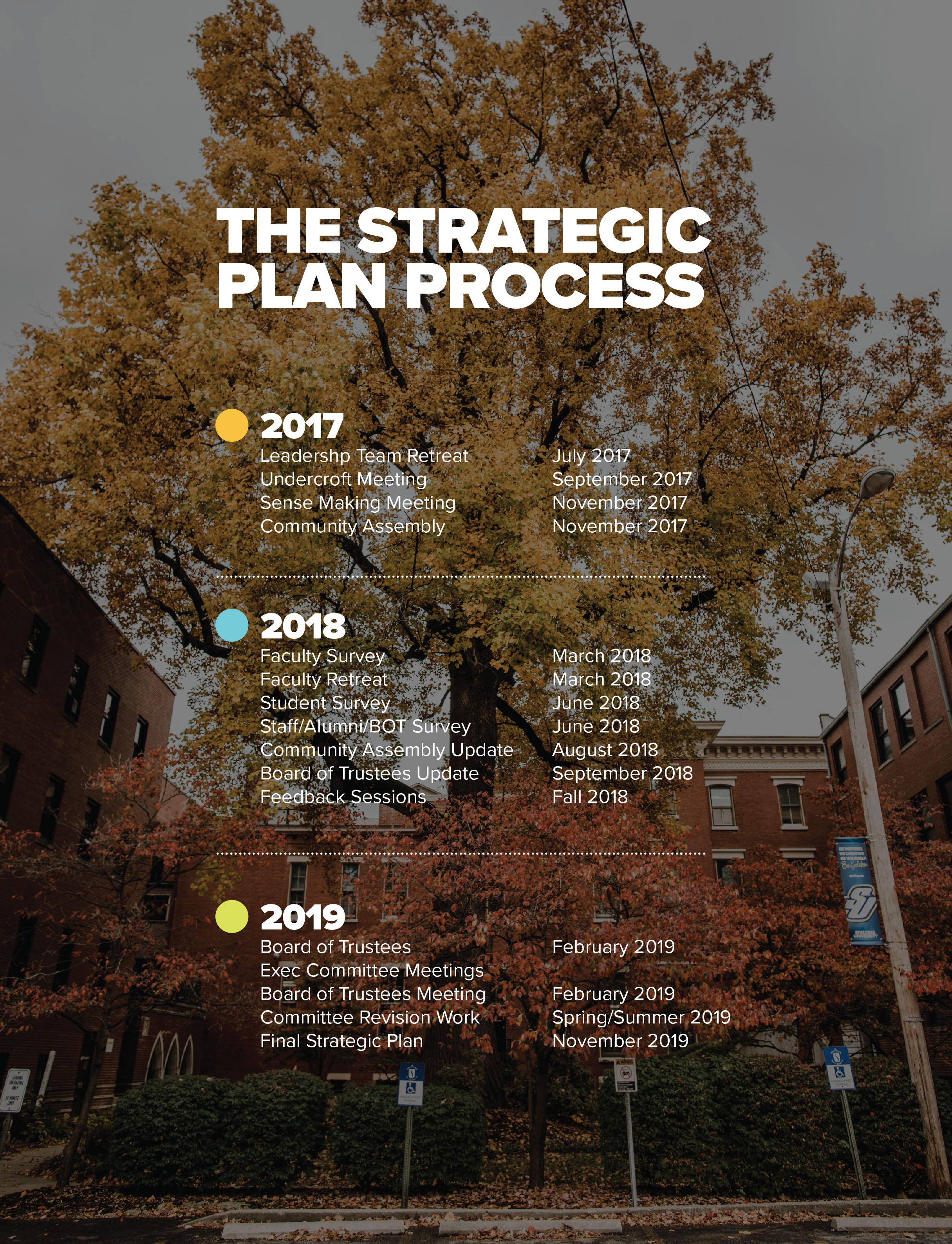 Outline of Strategic Plan Process